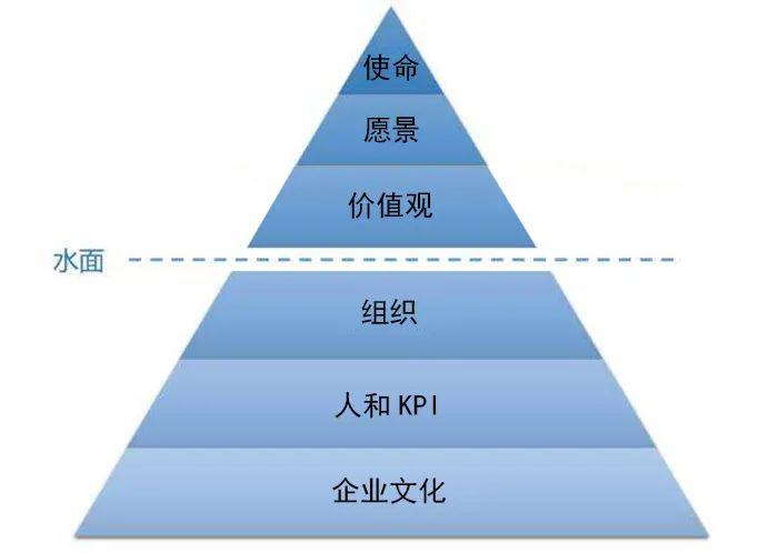 張勇疫情后首次發聲，談了談海底撈的經營本質和方法！